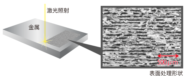 Laser surface pre-treatment