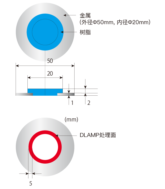 Airtightness data(helium leak test)