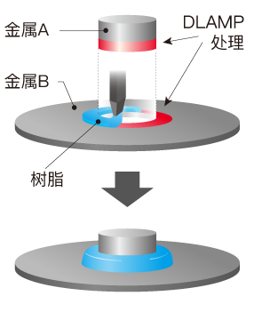 絕緣·密封