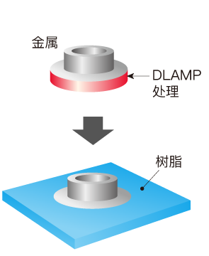 金屬插入